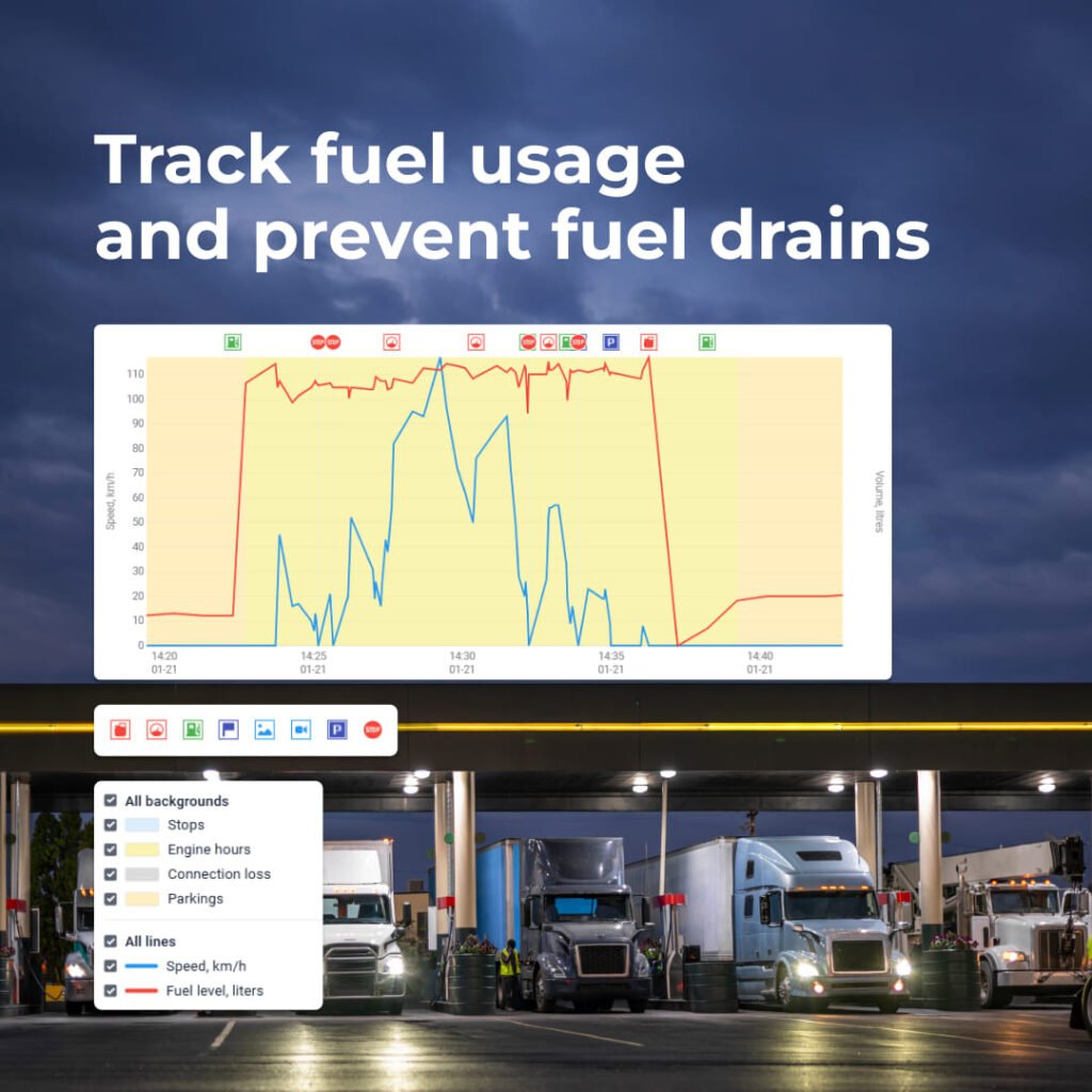 Carousel 4_2 - Track fuel usage